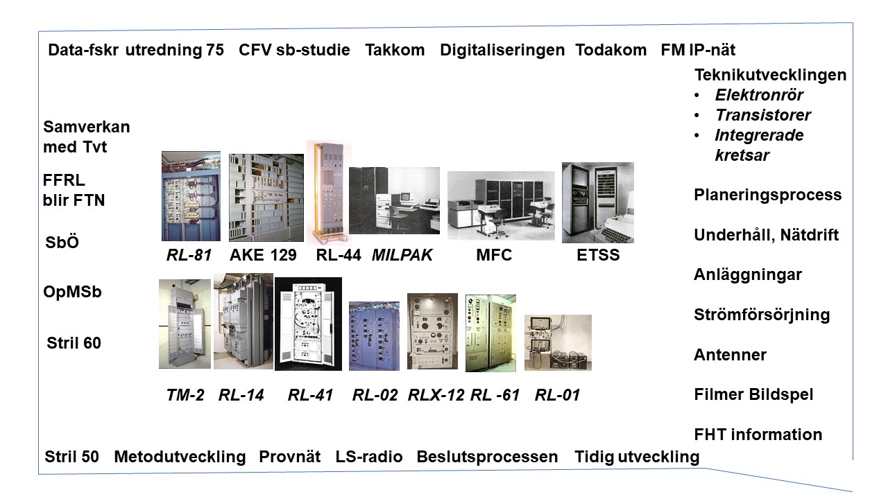 Layout tält